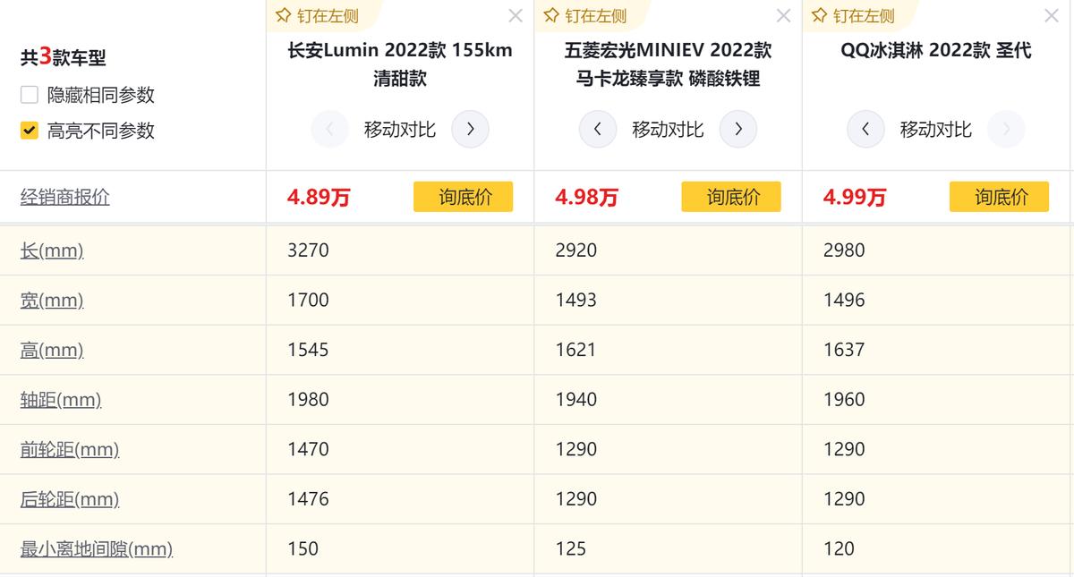 五菱宏光miniev和长安奔奔哪个好,长安lumin和五菱宏光miniev