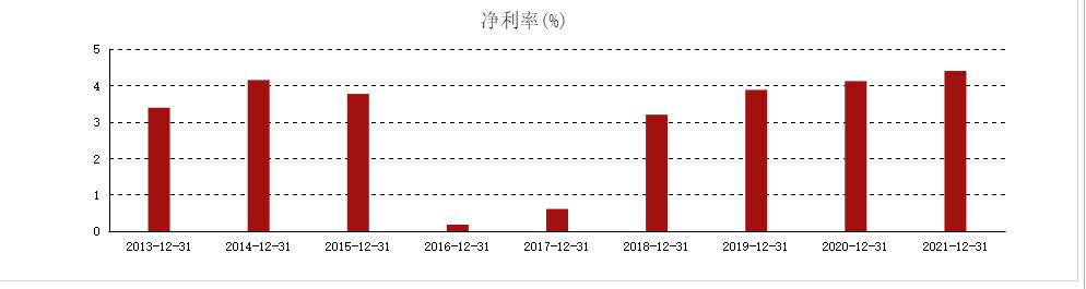 中国联通为什么只跌不涨,中国联通价值低估吗