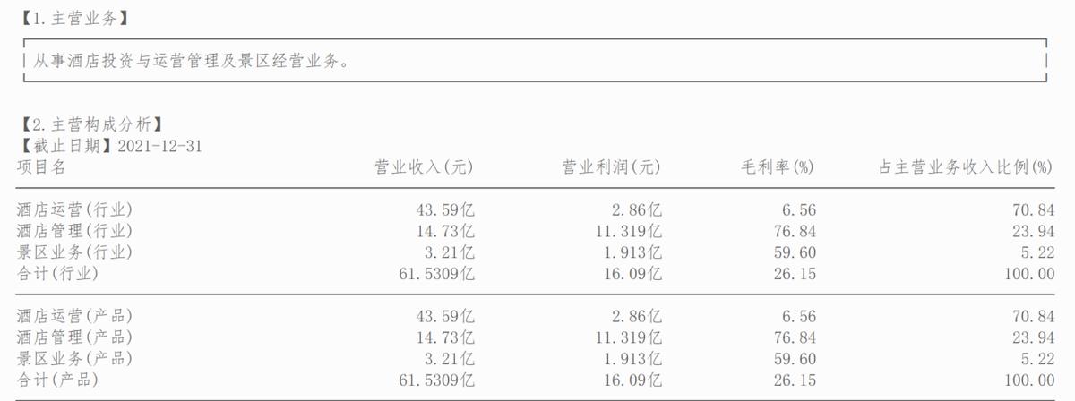 困境反转、酒店龙头之首旅酒店（600258）