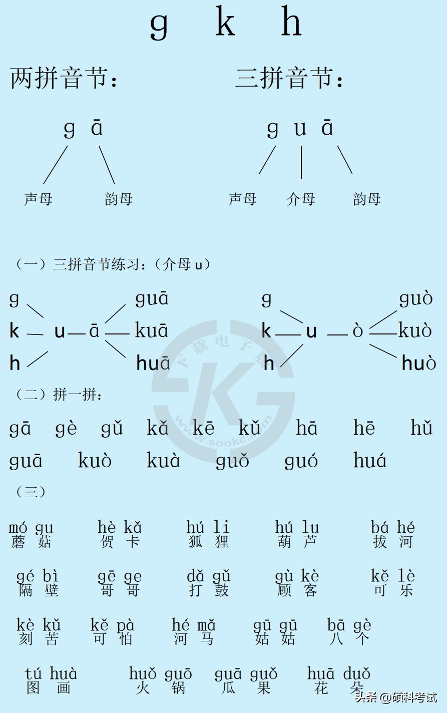 一年级小朋友拼音拼读不会怎么办,孩子上幼儿园学的拼音不会怎么办