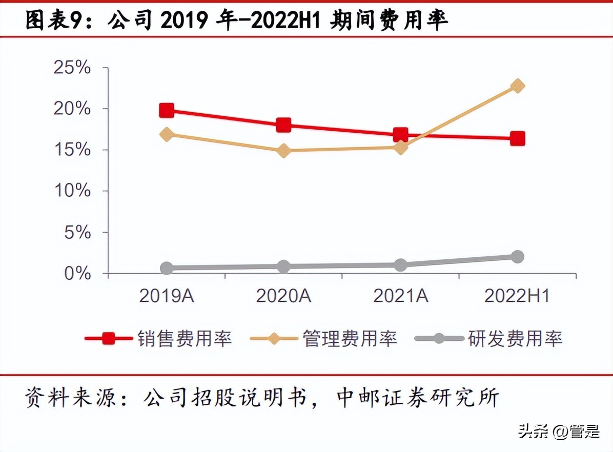 上海美丽田园美容集团,美丽田园美容科技有限公司