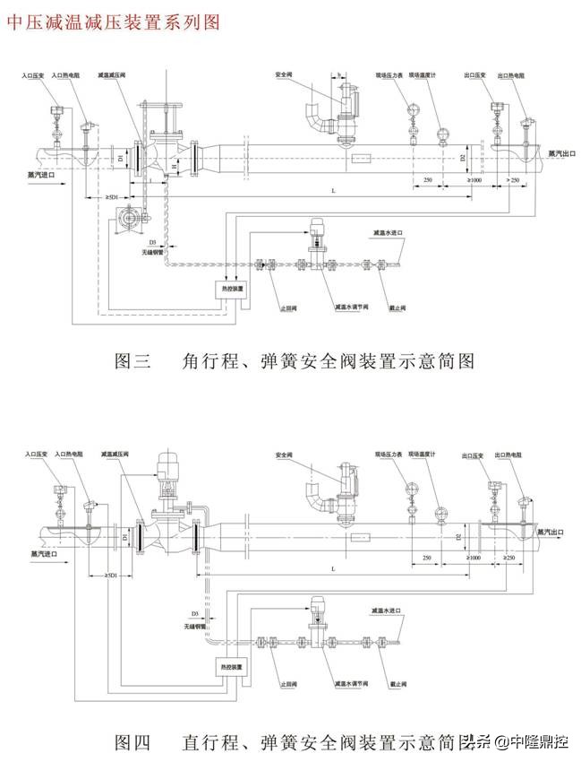 减温减压装置设计说明书,中隆智控阀门有限公司