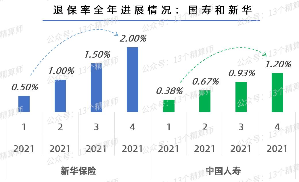 各大保险公司退保率排名,今年寿险的退保率