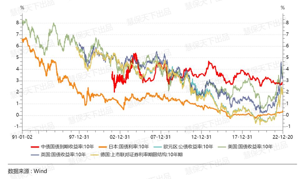 美国年金险保险种类,美国的年金保险有哪些