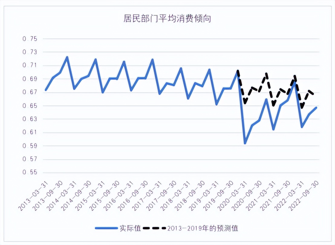 2023年赚钱了吗,2023年做什么生意最赚钱