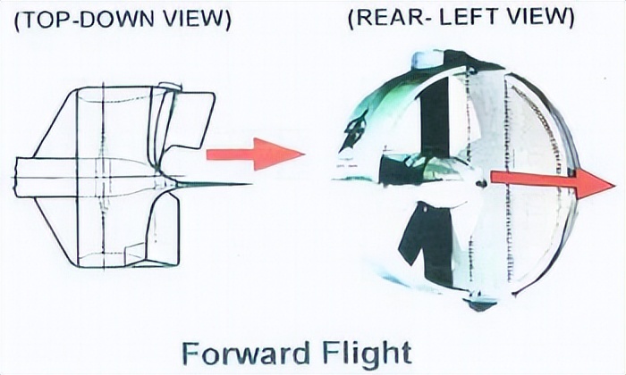 实现了人类超音速飞行的梦想,盘点人类垂直起降飞行的梦想