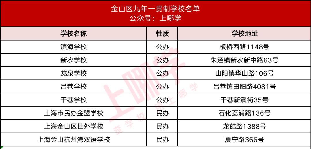 上海16区九年一贯制学校最新名单,上海16区一贯制学校排名