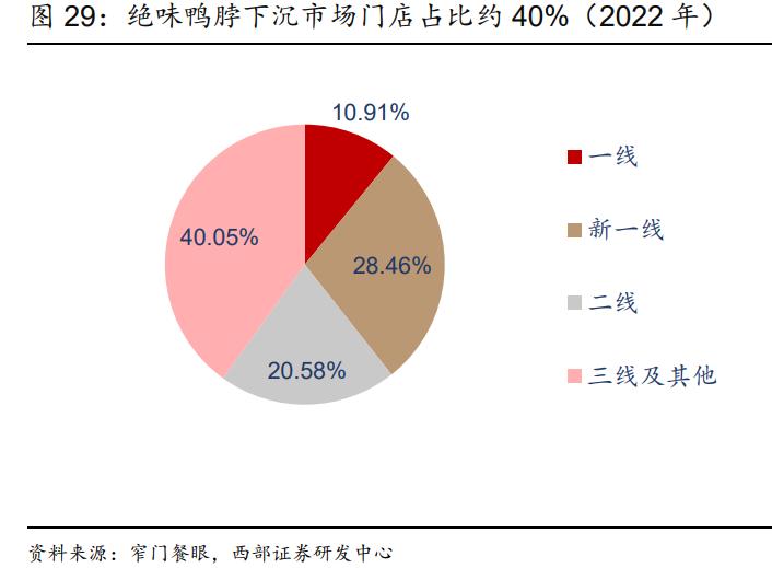 绝味食品收益前景,绝味食品如何盈利