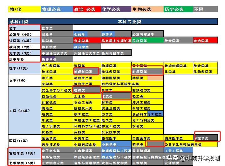 政史地选什么专业就业前景最好,2024选政史地的有哪些专业