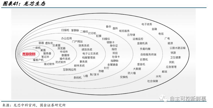 国产六大cpu,国产六大cpu上市公司排名
