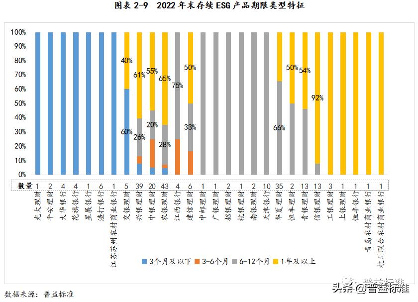 省内银行esg主题理财产品悄然问世,esg理财产品排行榜