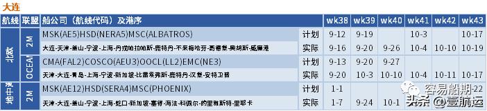 美西海运价格下跌,美西航线运价暴涨6倍