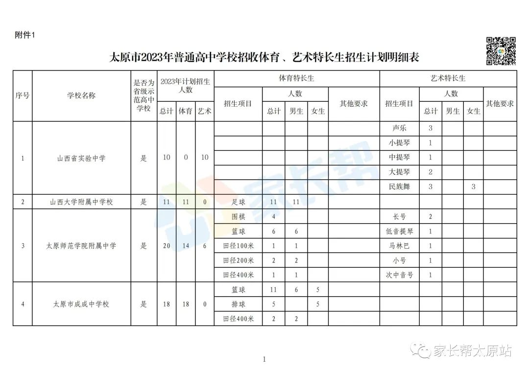 太原中考特长生新政策,太原特长生中考新政策