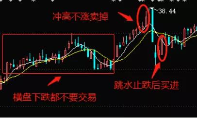 买卖口诀大全,干货分享超卖口诀