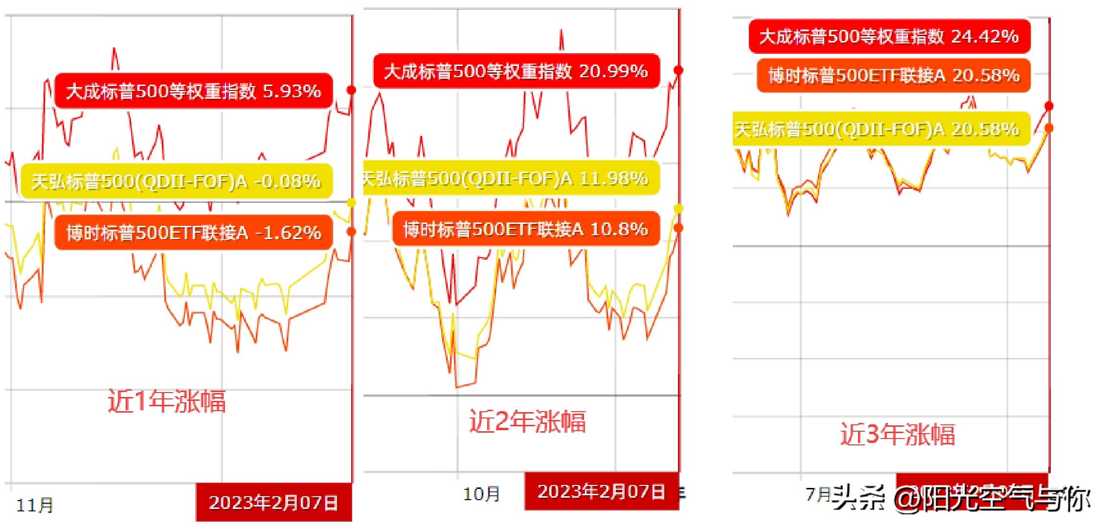 标普500etf和lof有什么区别,标普500etf是不是t+0交易