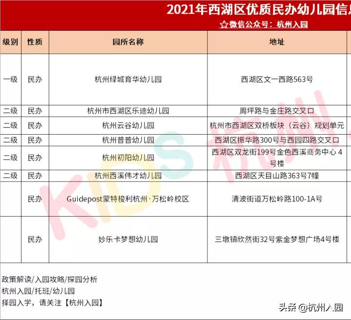 杭州十大民办幼儿园,杭州余杭区幼儿园排名前十名