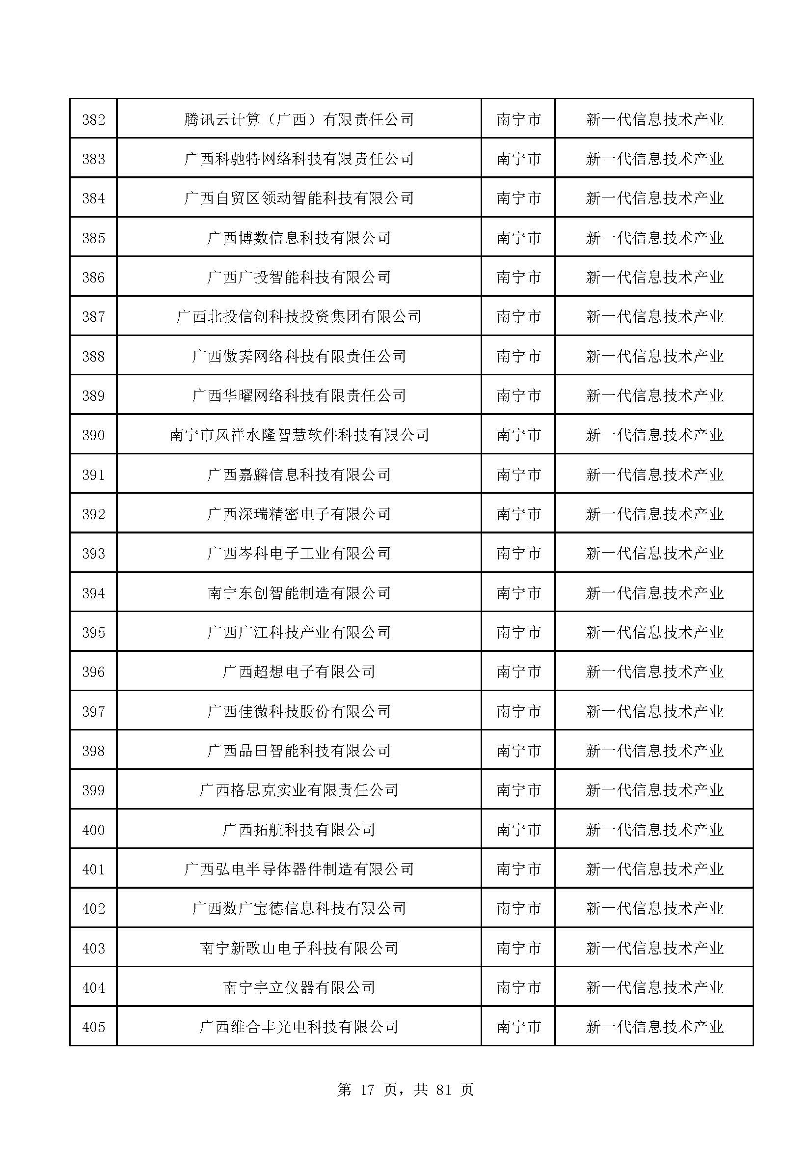 广西计划重点培育千亿级企业,广西重点支持企业名单