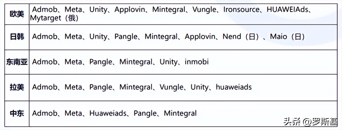 iaa和iap的投放区别是什么,iaa和iap游戏区别