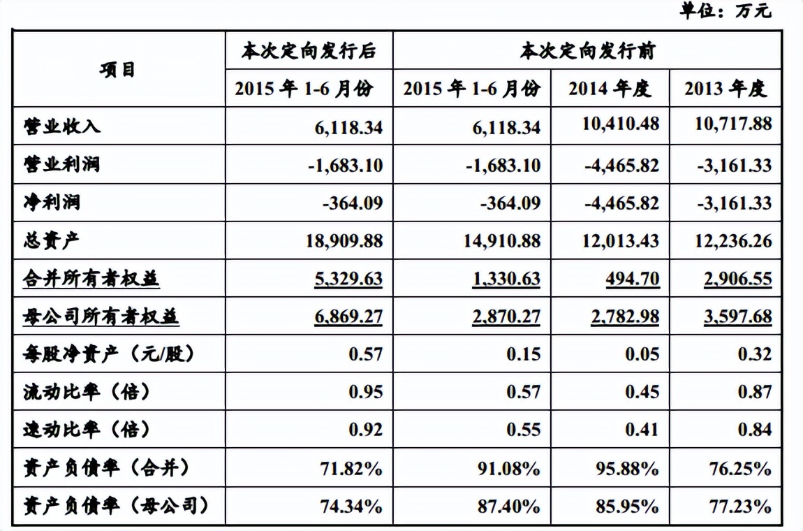 天涯死后，社区怎么赚钱的问题仍然没有解决