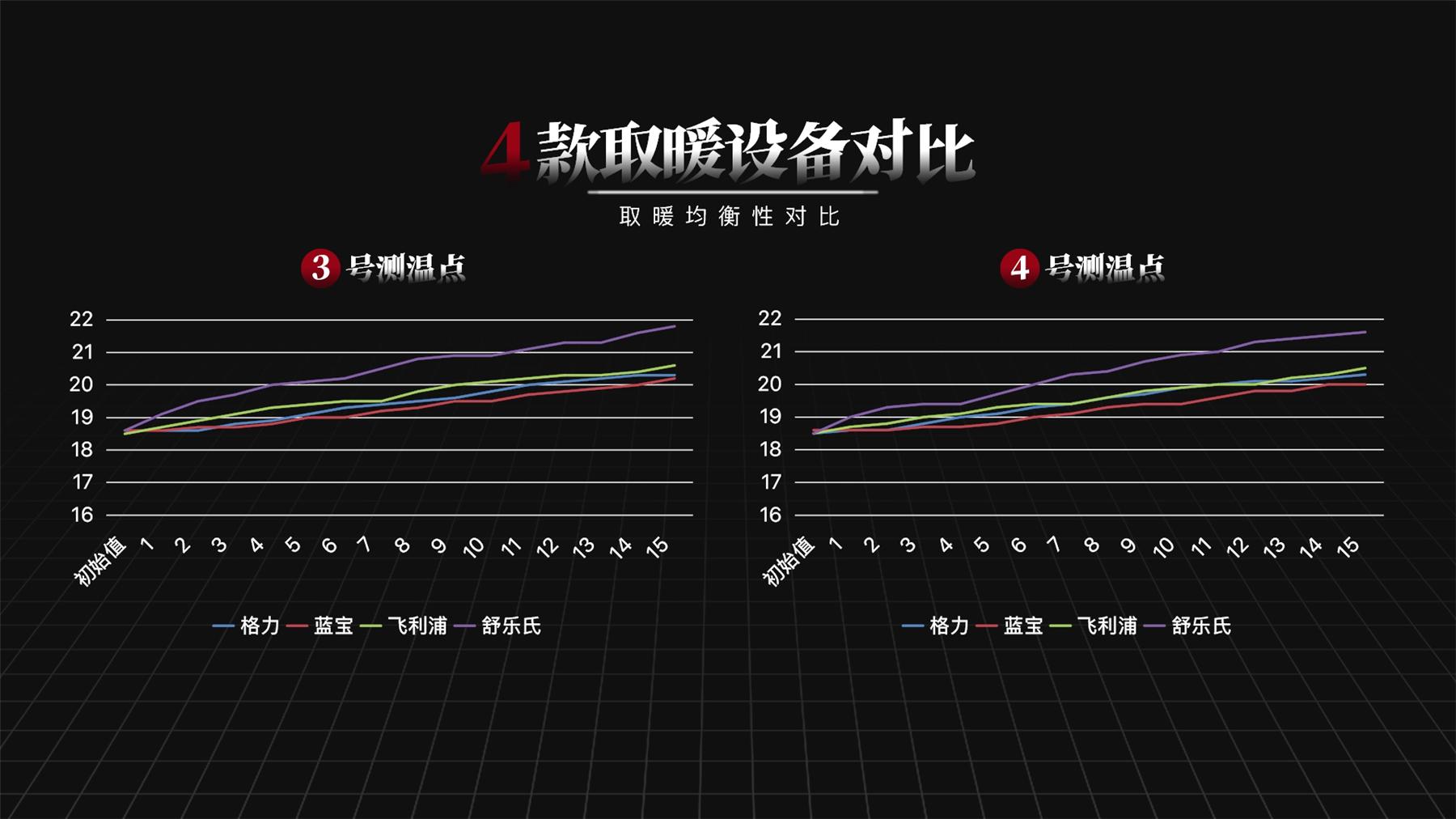 舒乐氏和百朗哪个取暖器好,取暖器蓝宝