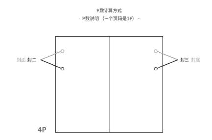 装订类型,装订有哪些要求