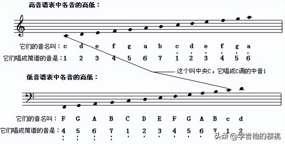 原来这么简单吉他谱书籍,真的很简单吉他教学