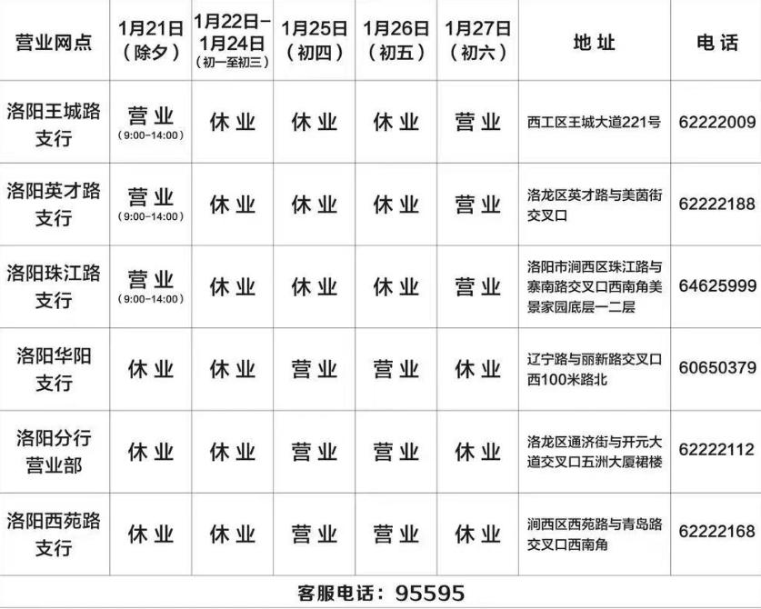 洛阳老城哪些超市营业时间,洛阳各大超市最新营业时间