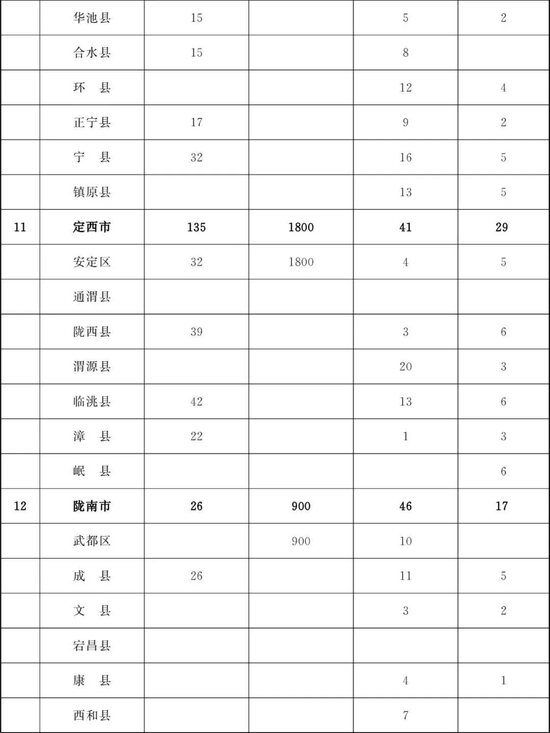 甘肃省为民兴办10件实事,甘肃省政府为民十大实事