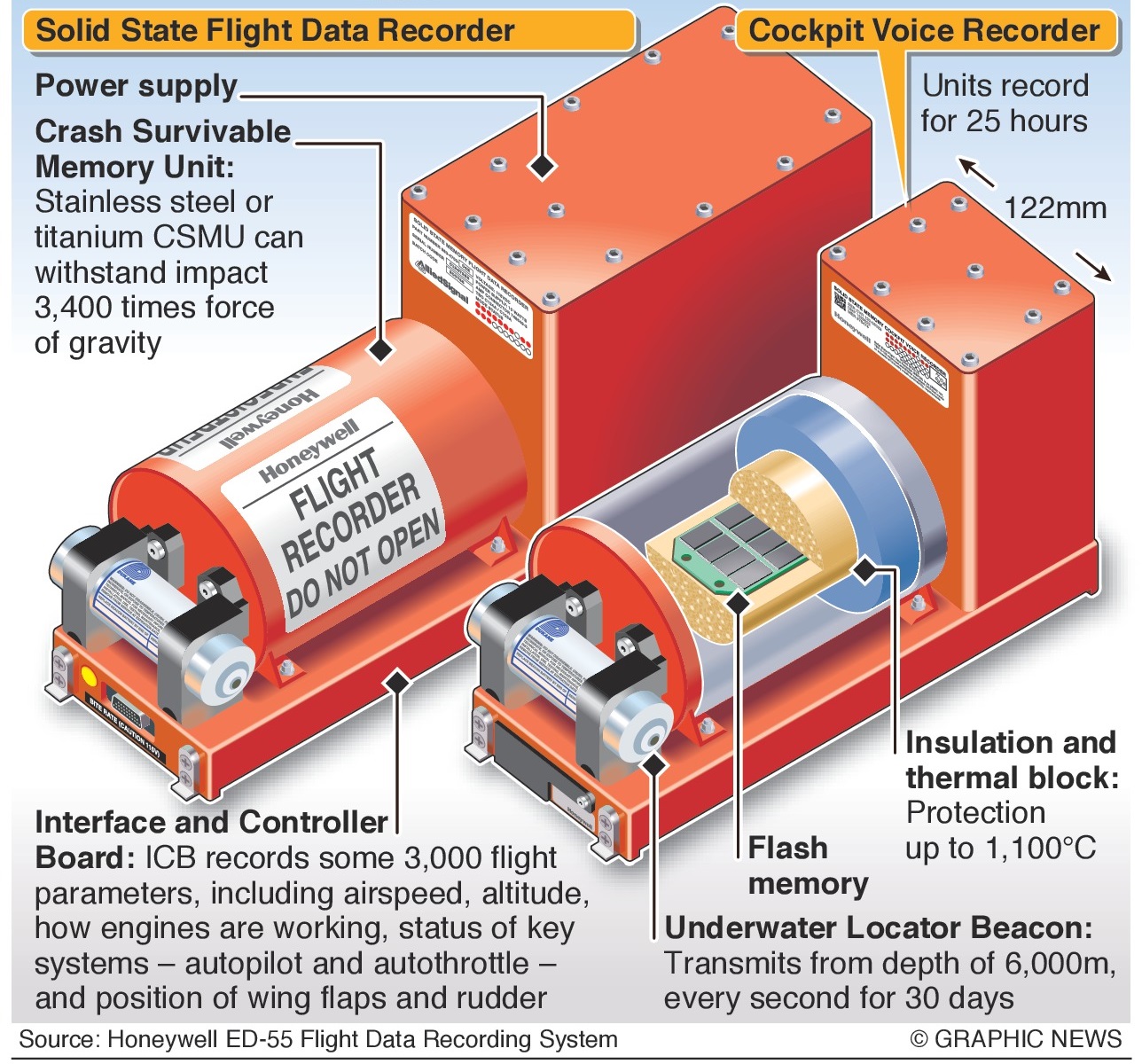 东航MU5735一黑匣子找到：数据该如何解读？破损严重还能恢复吗？