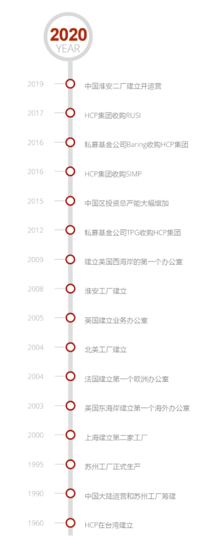传闻属实！亚洲最*彩大**妆包材商易主