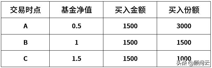 公募基金销售渠道分析,公募基金营销方案