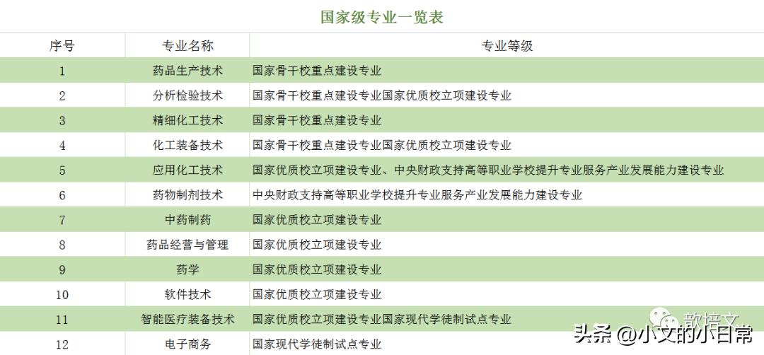 石家庄单招院校,石家庄最好的体育单招学校排行榜