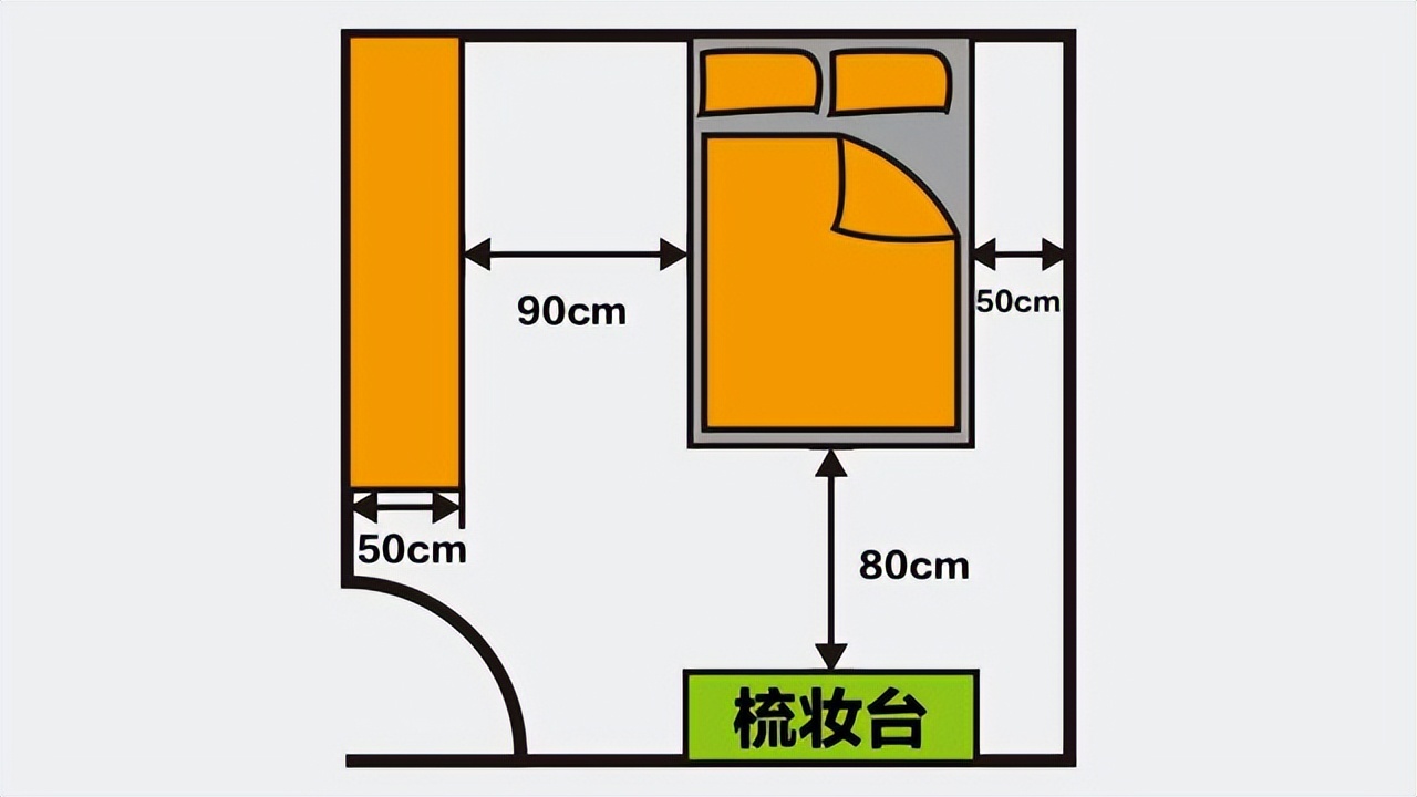 装修各个尺寸是怎么确定的,新房装修不可忽视的六个尺寸