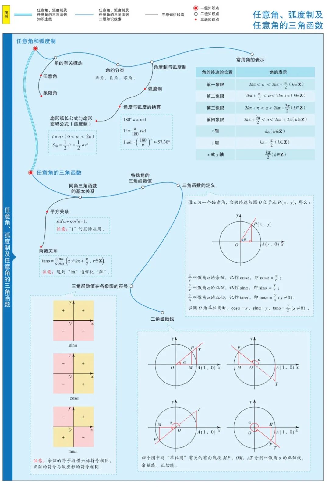 收藏高中数学思维导图最全清晰版,高中数学超级经典思维导图高清版