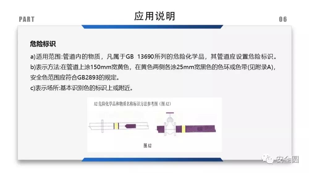 工地安全标识牌尺寸国家标准,机械设备安全标识牌和操作规程