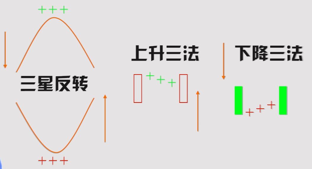 k线干货,炒股k线图几根线的含义