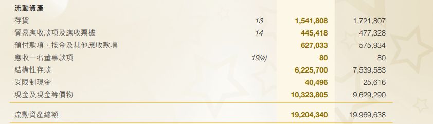 飞鹤哪几款奶粉利润最大,飞鹤合生元澳优