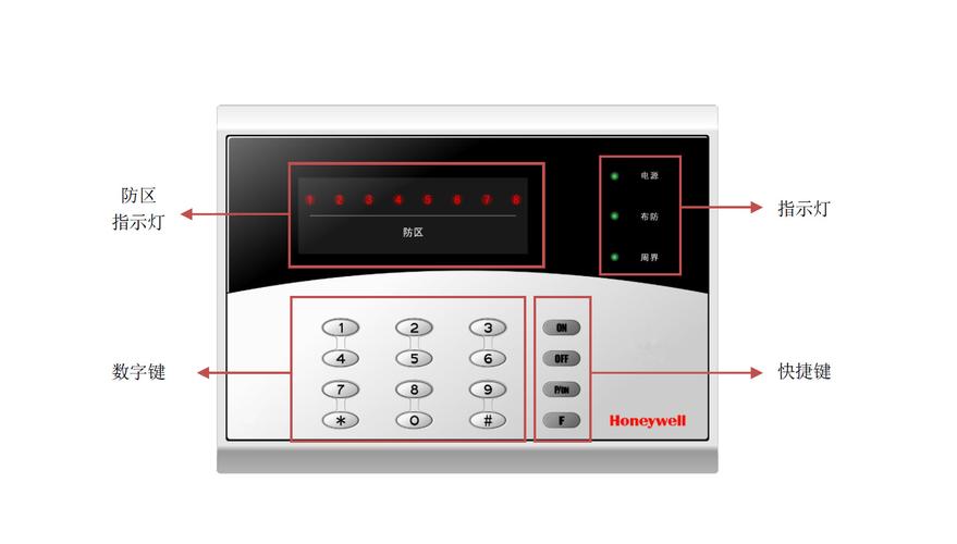 防盗报警系统有几个,防盗报警系统品牌排行榜最新