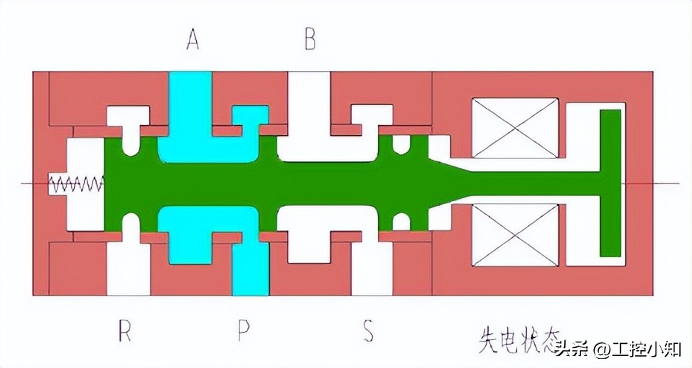电磁阀种类结构原理讲解,电磁阀在工作原理图中符号
