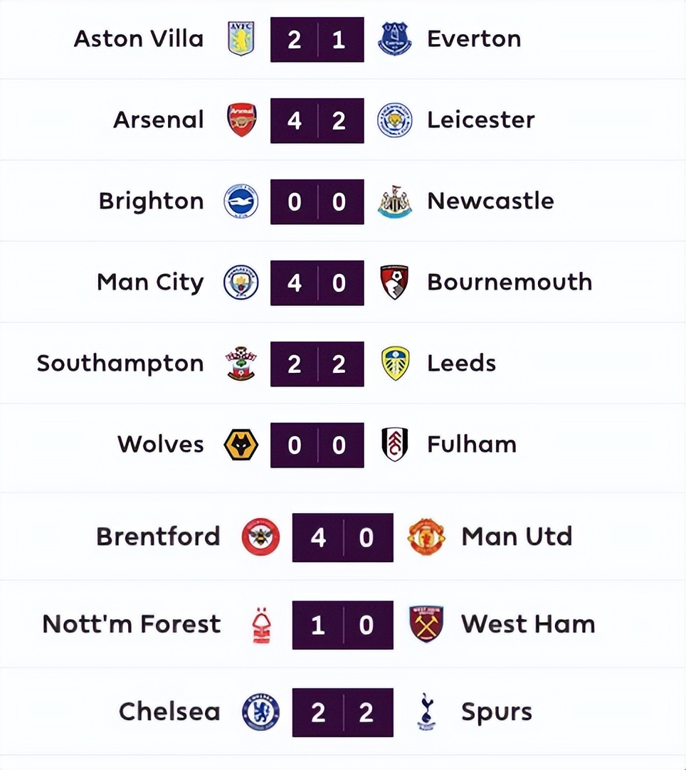 五大联赛曼联赛程,五大联赛全败