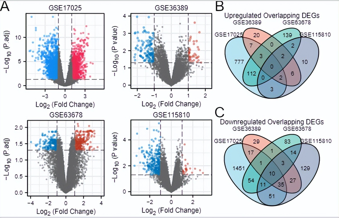 温度时间制度对近终形Ti-6Al-4V零件DED-Arc过程中力学性能的影响