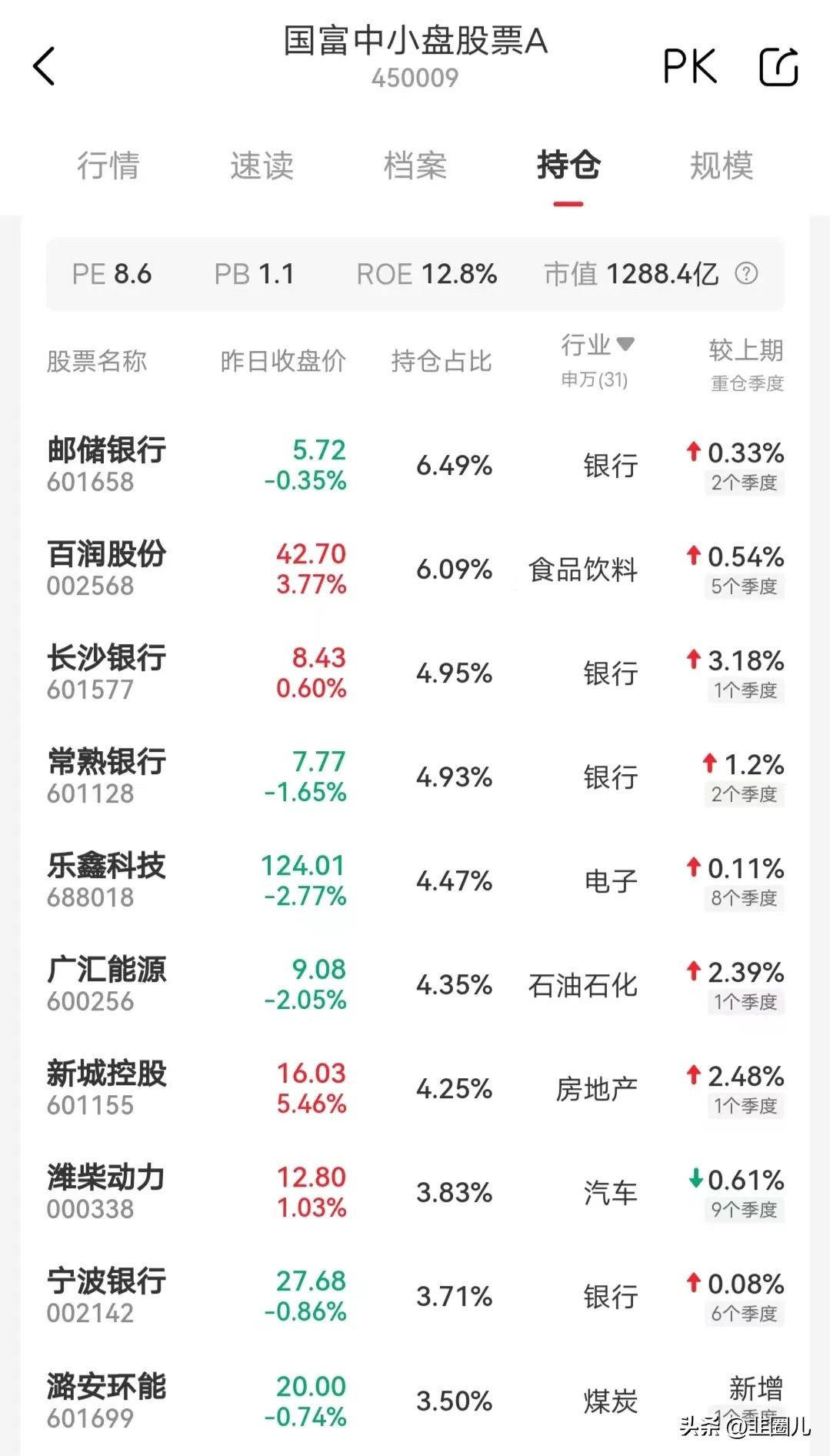 大牛市isbank：买在5000，赚在3400