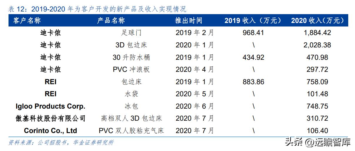 户外露营充气床垫哪种好,野外露营帐篷充气床垫