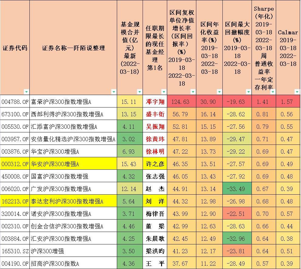 十只沪深300行业指数分别是什么,沪深300百分位在哪里看