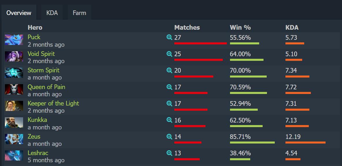 dota2ti11各战队名单,dota2ti11战队成员