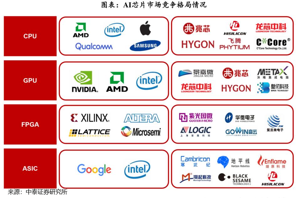 3元左右的光芯片概念股票,光模块股票最近为什么总是涨