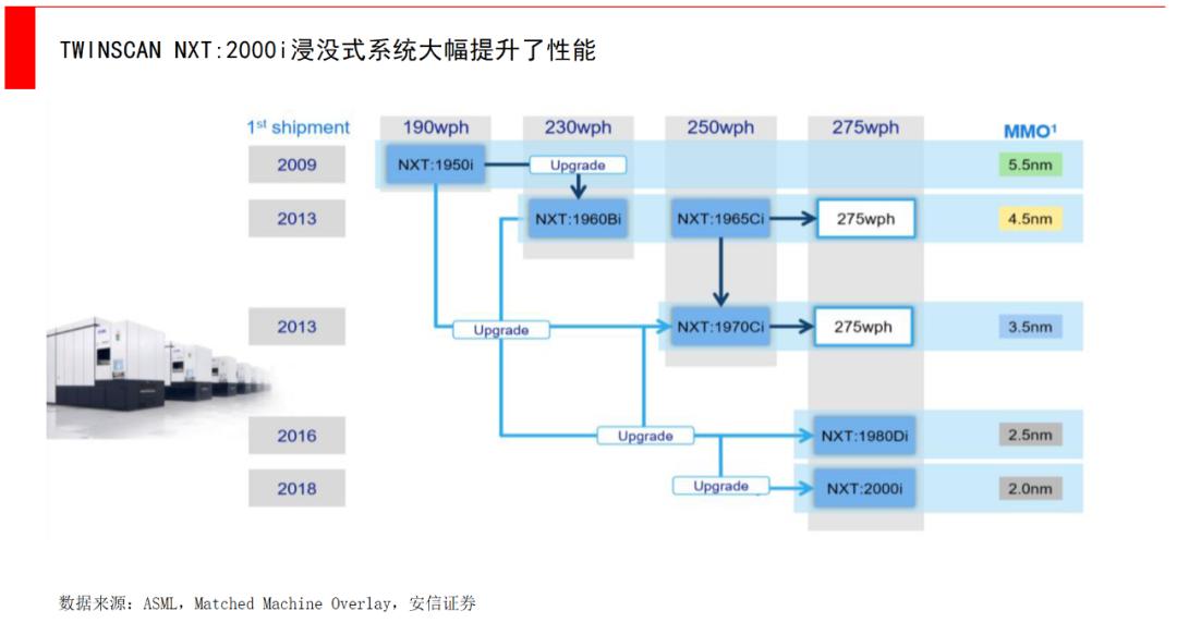 中国光刻机如何打破asml的垄断,从小作坊到全球领导者