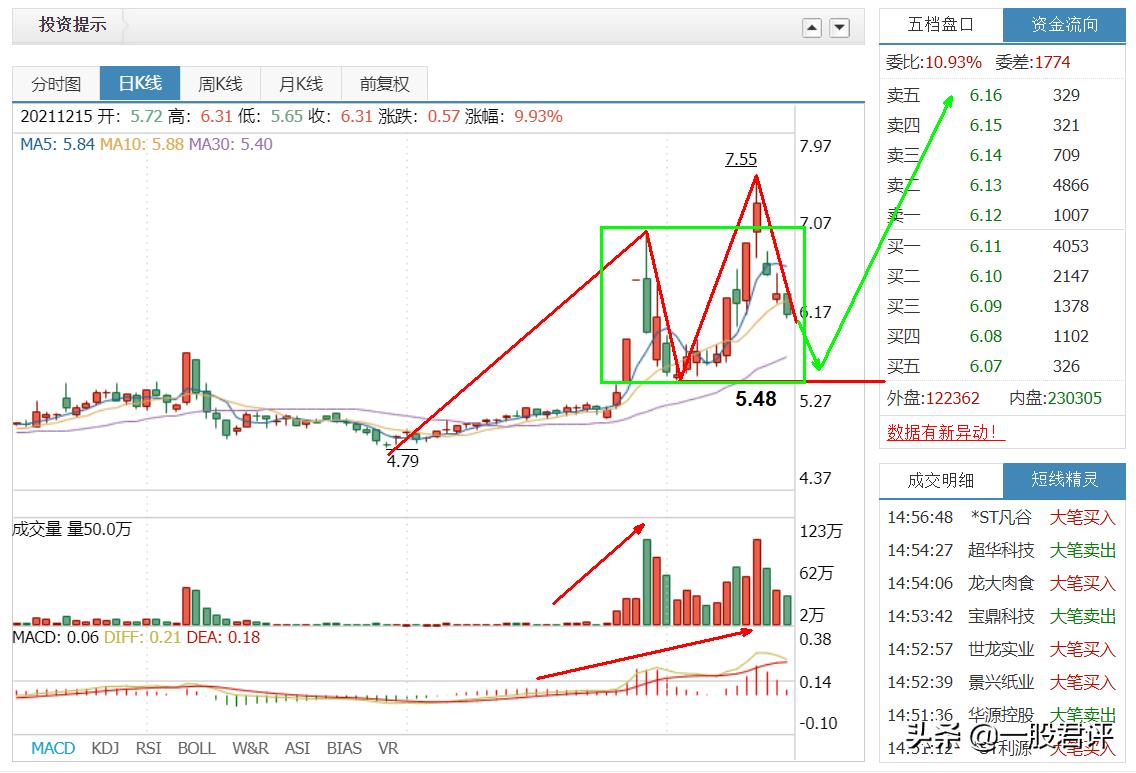 民丰特纸600235,民丰特纸股吧视频