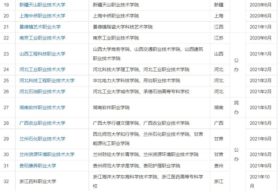 谁说职本不如本，职业本科同样大有可为