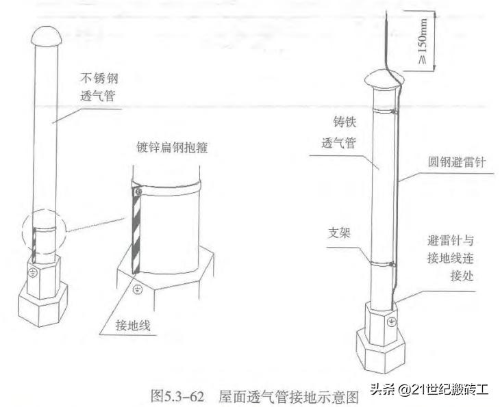 鲁班奖屋面机电工程细部做法图解,鲁班奖工程细部做法手册2022年版